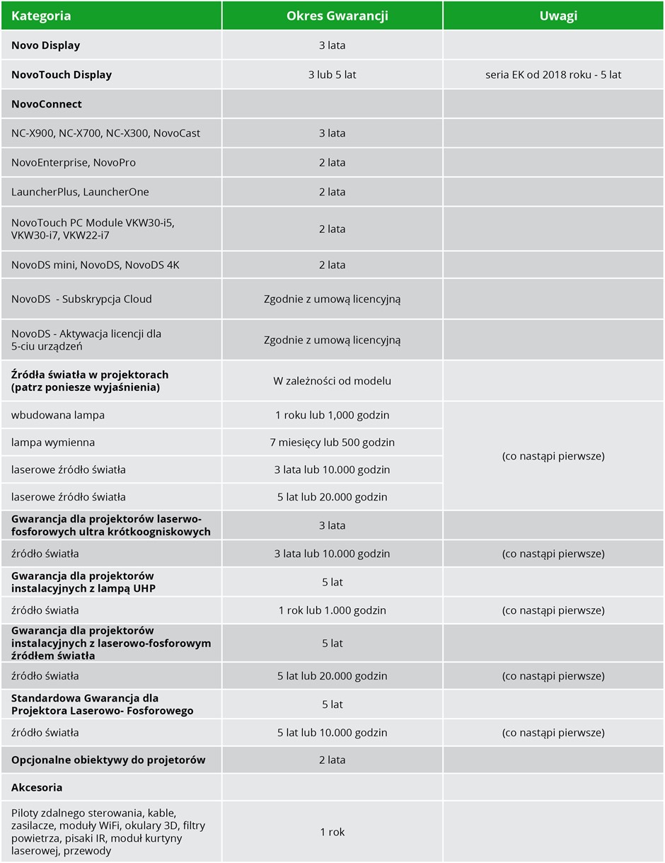 Vivitek_Warranty (2)